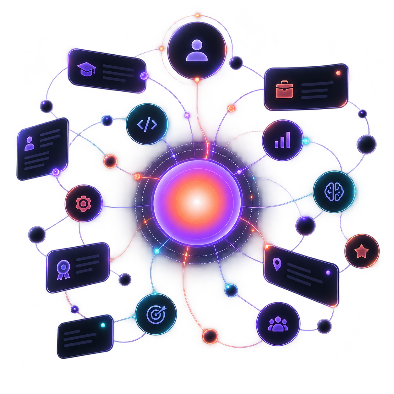 Joygoy career graph visualization